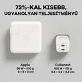 Cubenest PD GaN Nano adapter 2xUSB-C 100W N2D100