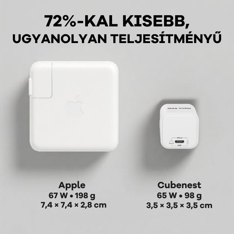 Cubenest PD GaN Nano USB-C adapter 65W N1D65