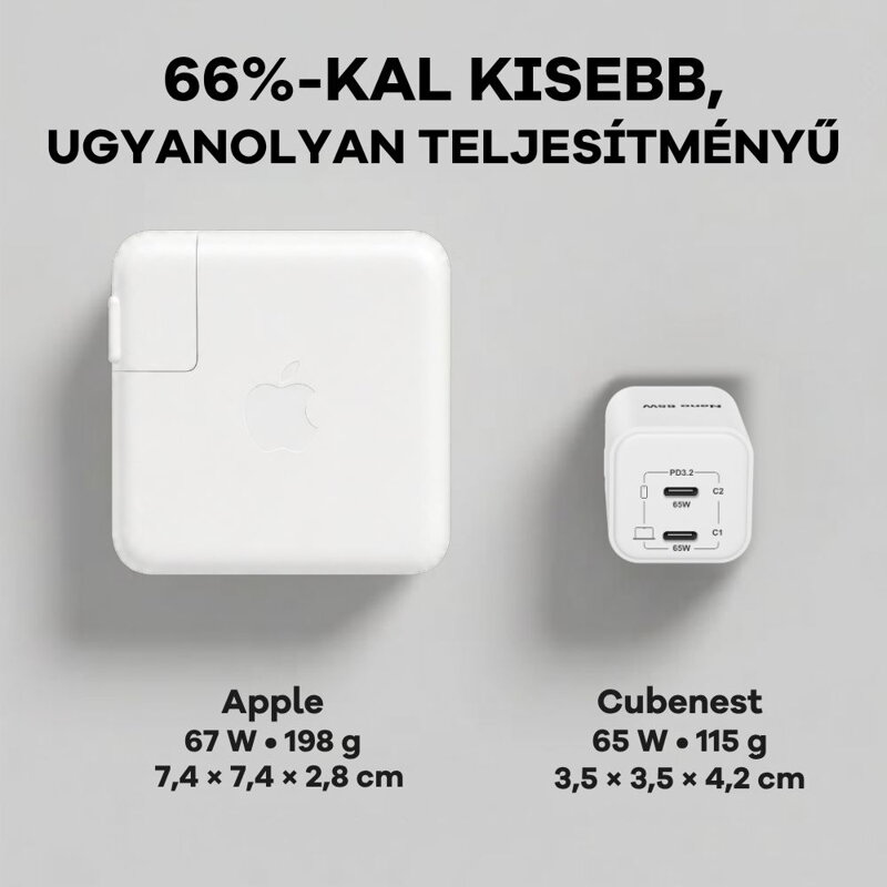 Cubenest PD GaN Nano adapter 2xUSB-C 65W N2D65