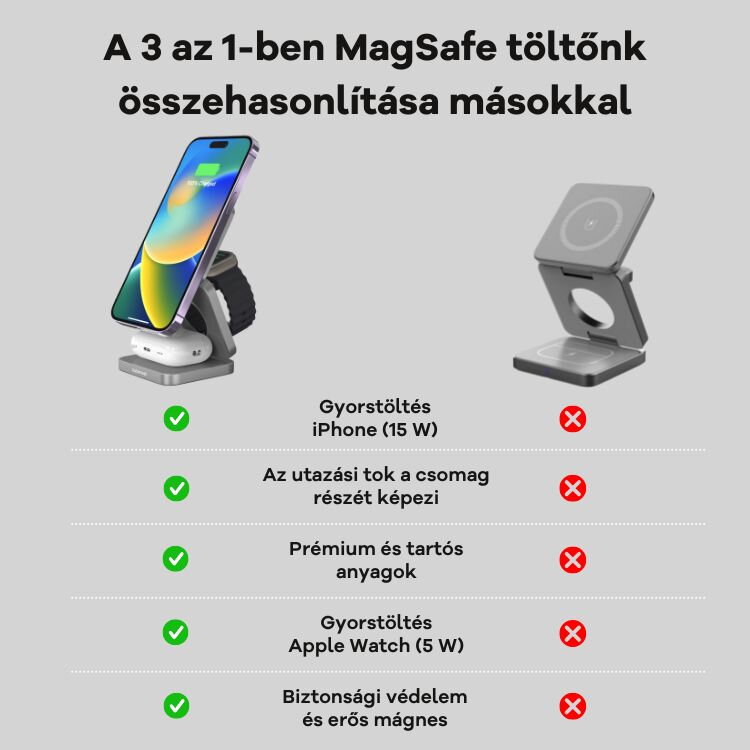 Cubenest 3 az 1-ben Összecsukható vezeték nélküli mágneses szürke töltő S312 Pro