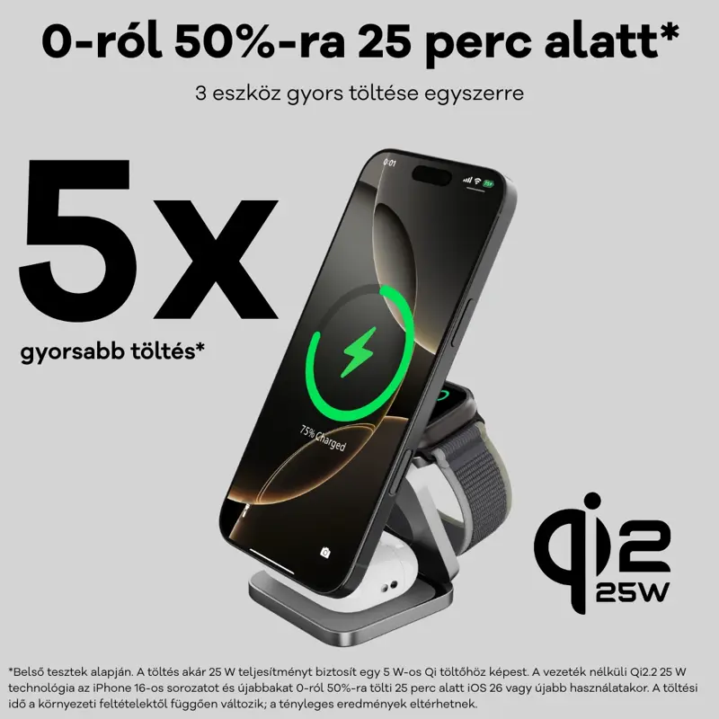 Cubenest Qi2.2 3 az 1-ben Összecsukható vezeték nélküli mágneses szürke töltő SQ312 Ultra